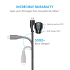 2A USB C Fast Charging Cable 480 Mbps Data Transmission Speed